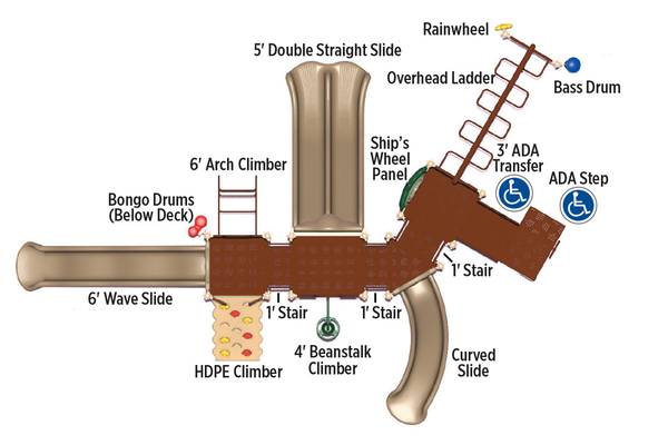 Signal Springs